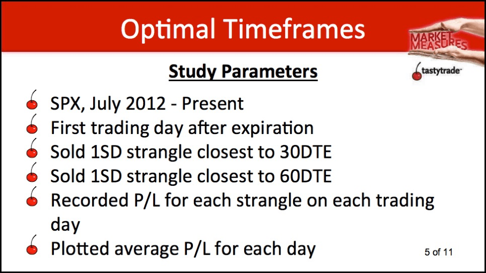 Optimal Timeframes - 5