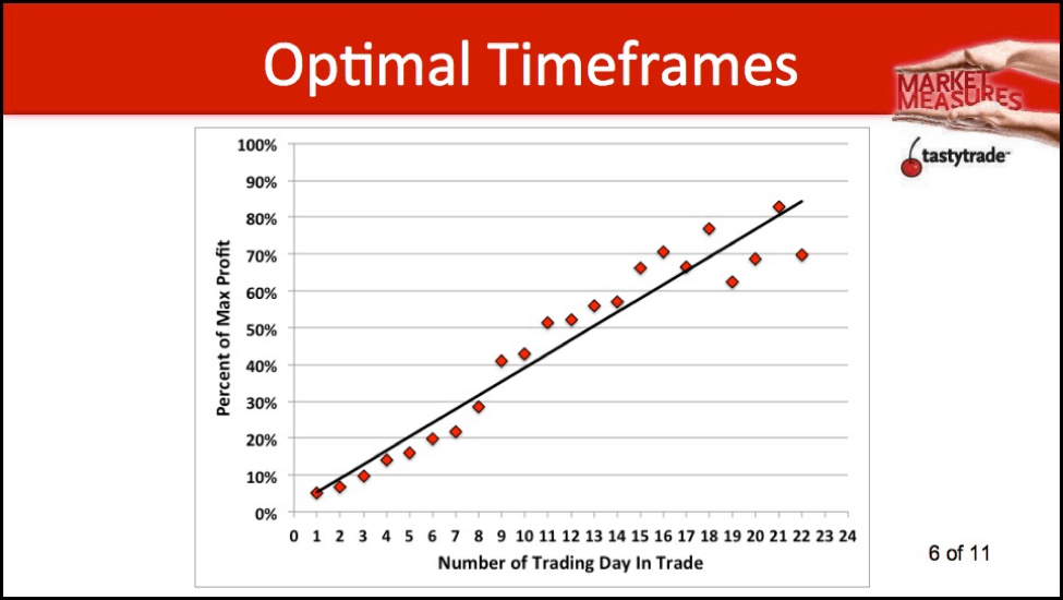 Optimal Timeframes - 6