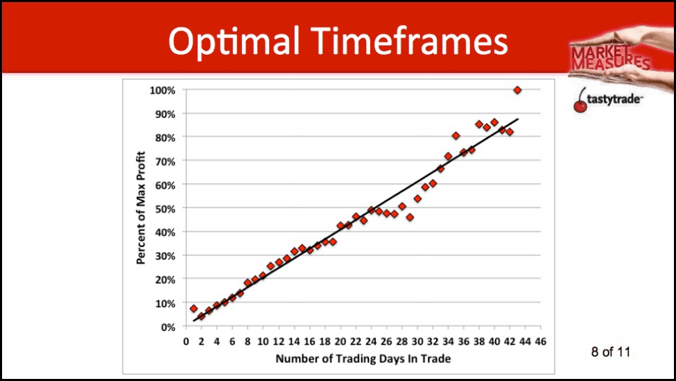 Optimal Timeframes - 8