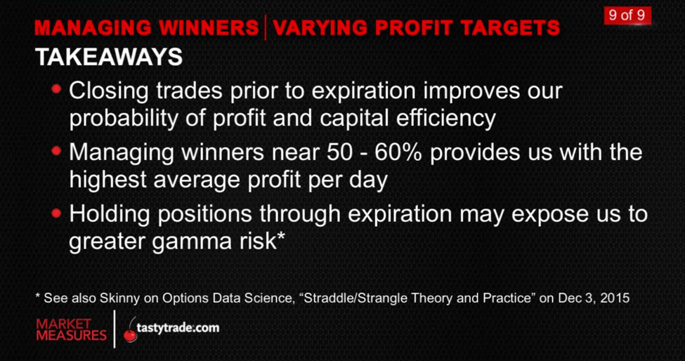 Short Strangles: Varying Profit Targets - 9