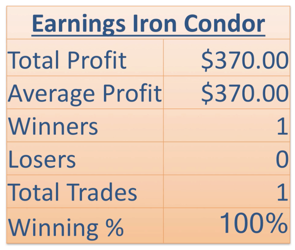 Earnings Iron Condor Strategy