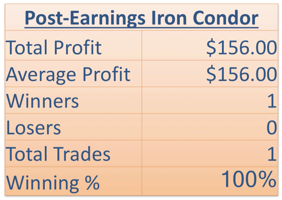 Post-Earnings Iron Condor Strategy