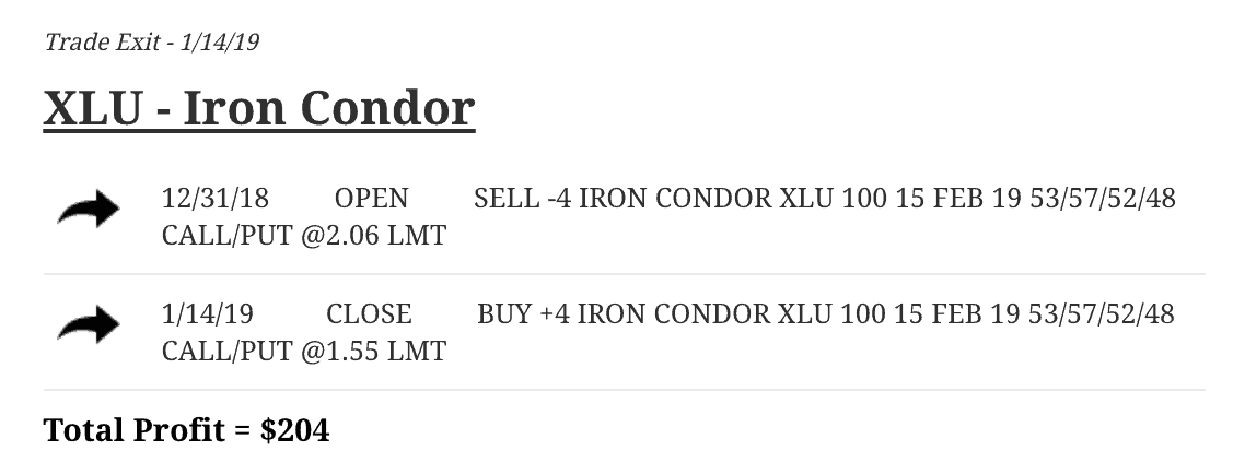 Iron Condor in XLU
