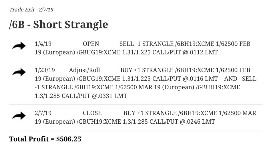 Short Strangle in /6B