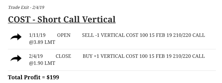 Short Call Vertical in COST