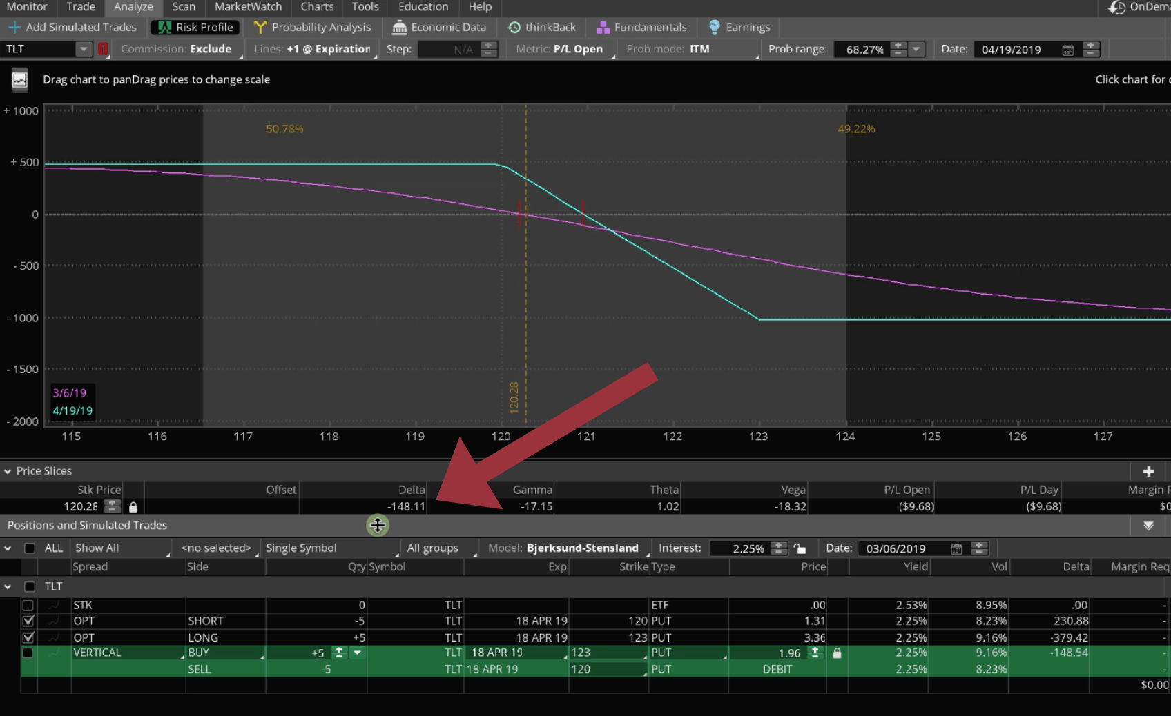 TLT in the Analyze Tab, not beta weighted yet