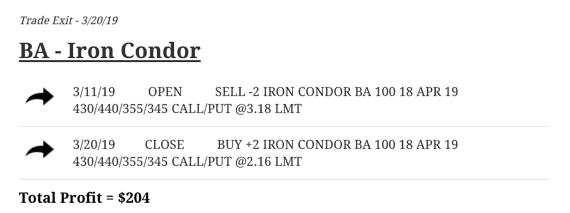 Iron Condor in BA