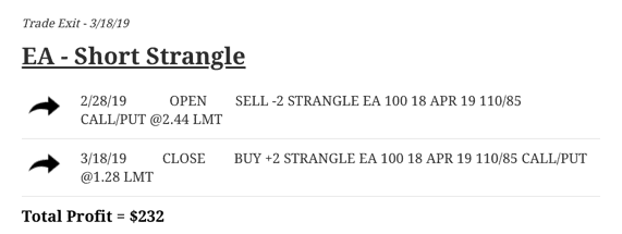 Short Strangle in EA