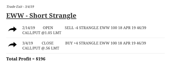 Short Strangle in EWW