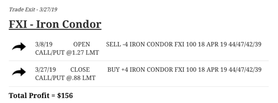 Iron Condor in FXI