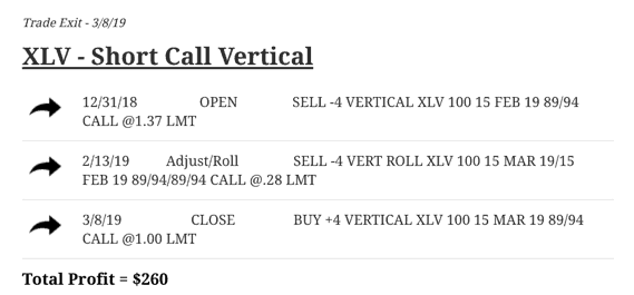 Short Call Vertical in XLV