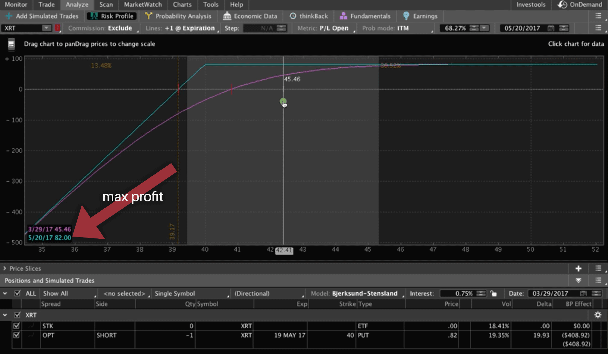 Analyzing Trade 6 Days Later