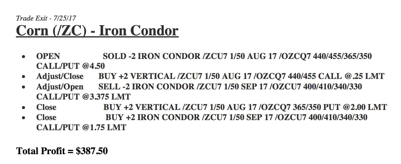 Iron Condor in /ZC (corn)