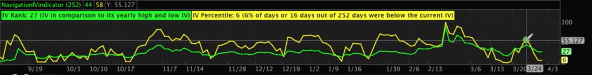 Implied Volatility