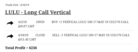 Long Call Vertical in LULU