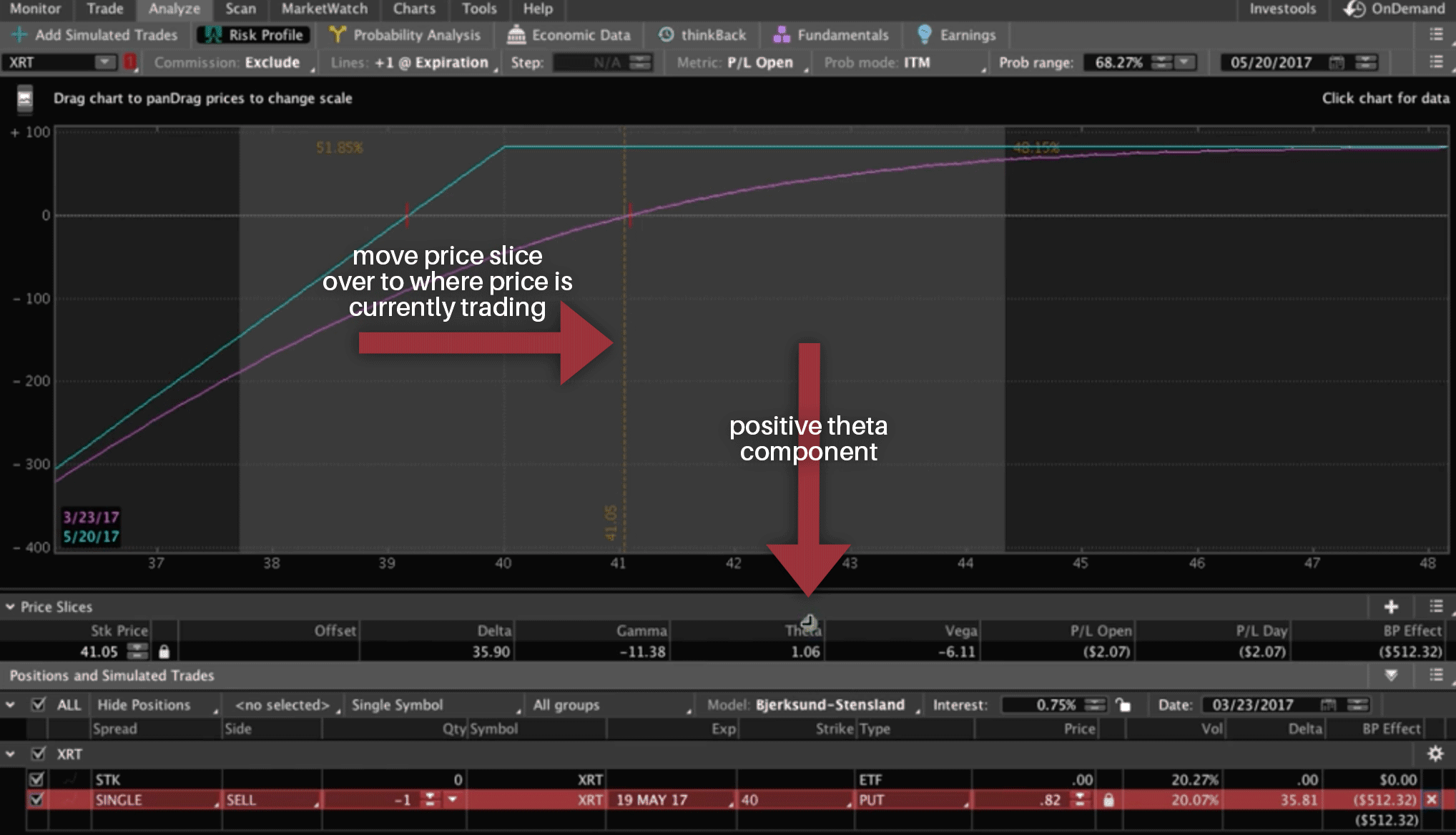 Positive Theta Component