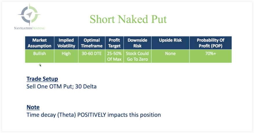 Short Naked Put Summary