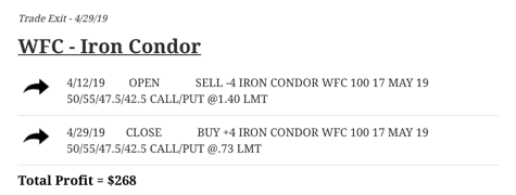 Iron Condor in Wells Fargo