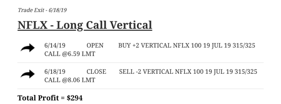 Long Call Vertical in NFLX