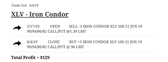 Iron Condor in XLV