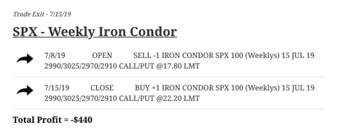 SPX - Weekly Iron Condor trade