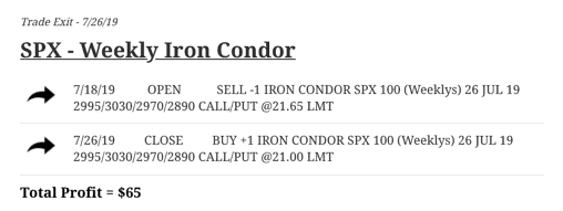 SPX Weekly Iron Condor trade