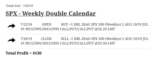 SPX Weekly Double Calendar trade