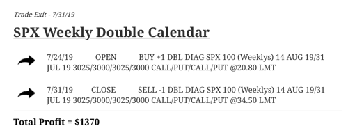 SPX Weekly Double Calendar