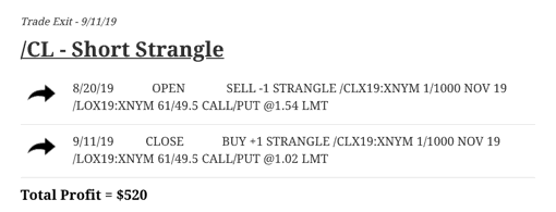 Short Strangle in /CL