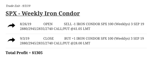 Weekly Iron Condor in SPX