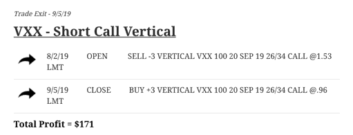 Short Call Vertical in VXX