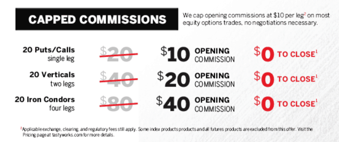 Capped Commissions on tastyworks
