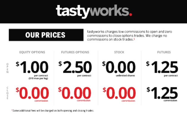 review of tastyworks pricing