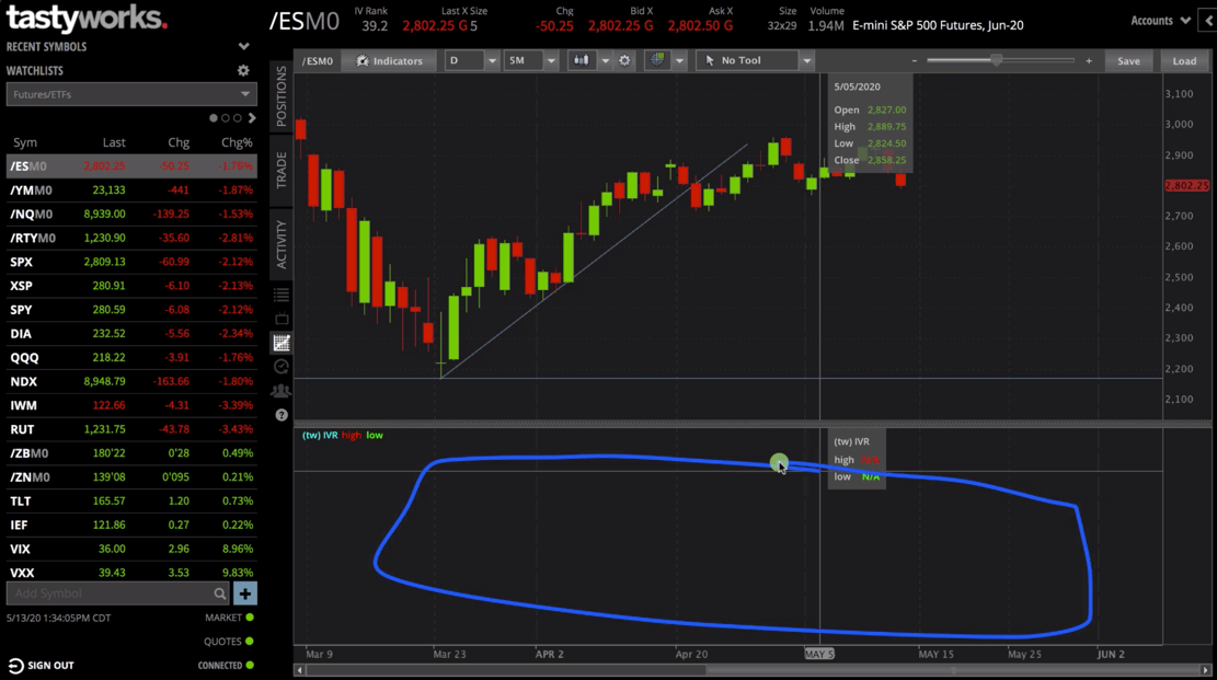 IVR blank on futures