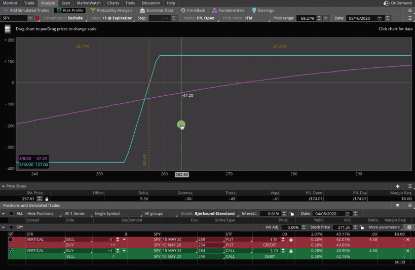 Long Call Vertical Graph