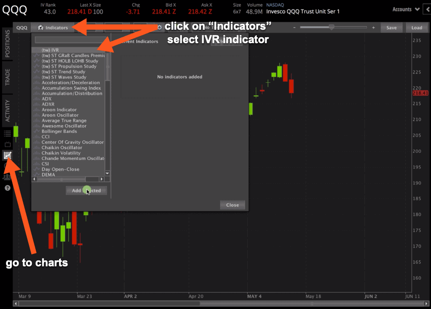 Selecting IVR Indicator