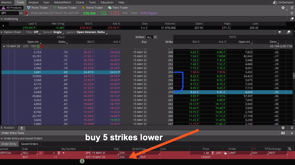 Buying 5 strikes lower