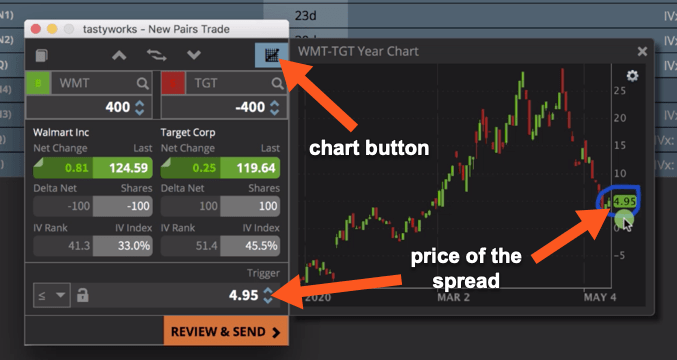 Charts Button and Price of Spread
