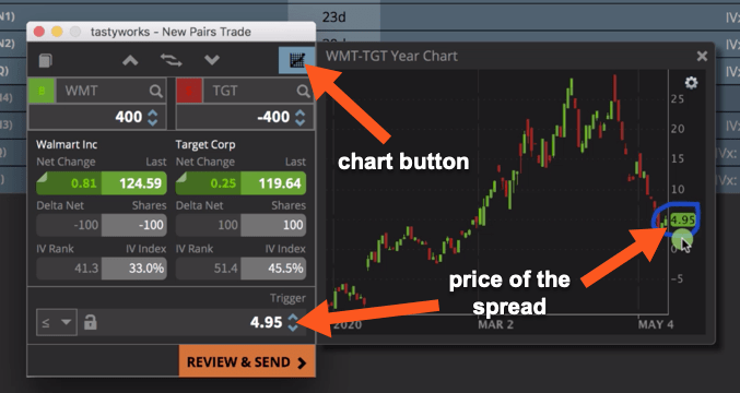 Tastyworks Chart Trading