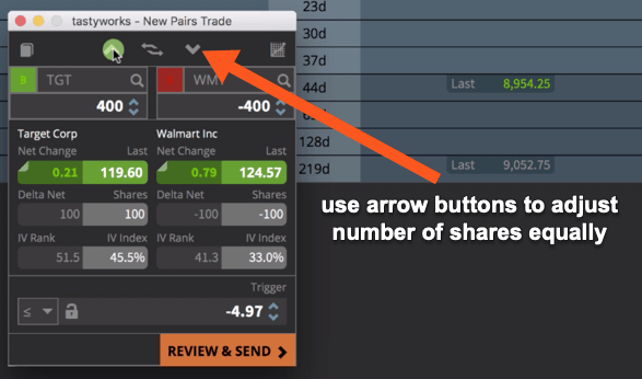 adjusting shares equally