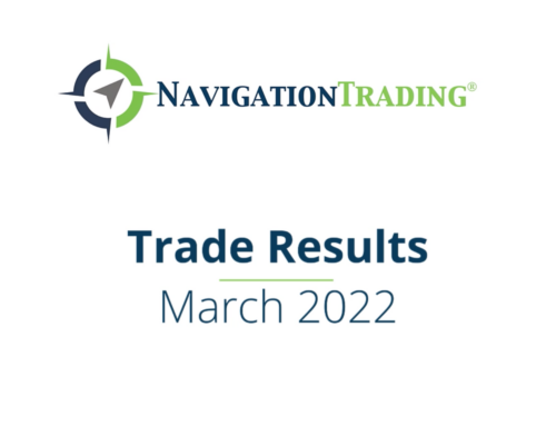 Trade Results March 2022