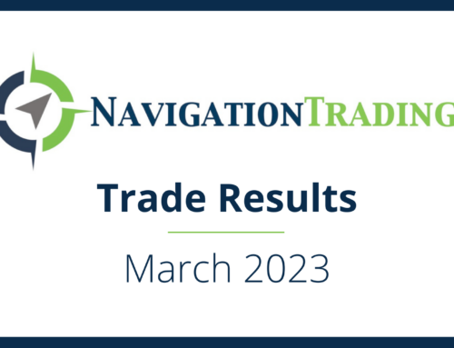 Trade Results March 2023