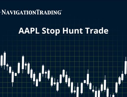 AAPL Stop Hunt Trade